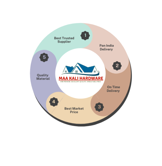 Minimalist 5 Cycle Diagram Graph